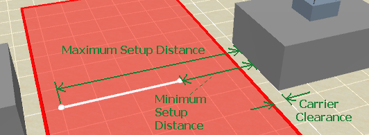 Crane Search Diagram