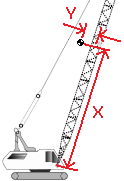 Boom CG Diagram