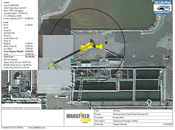 Pharmaceutical Sand Filter Placement IV